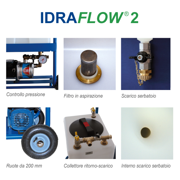 idraflow 2 Foridra